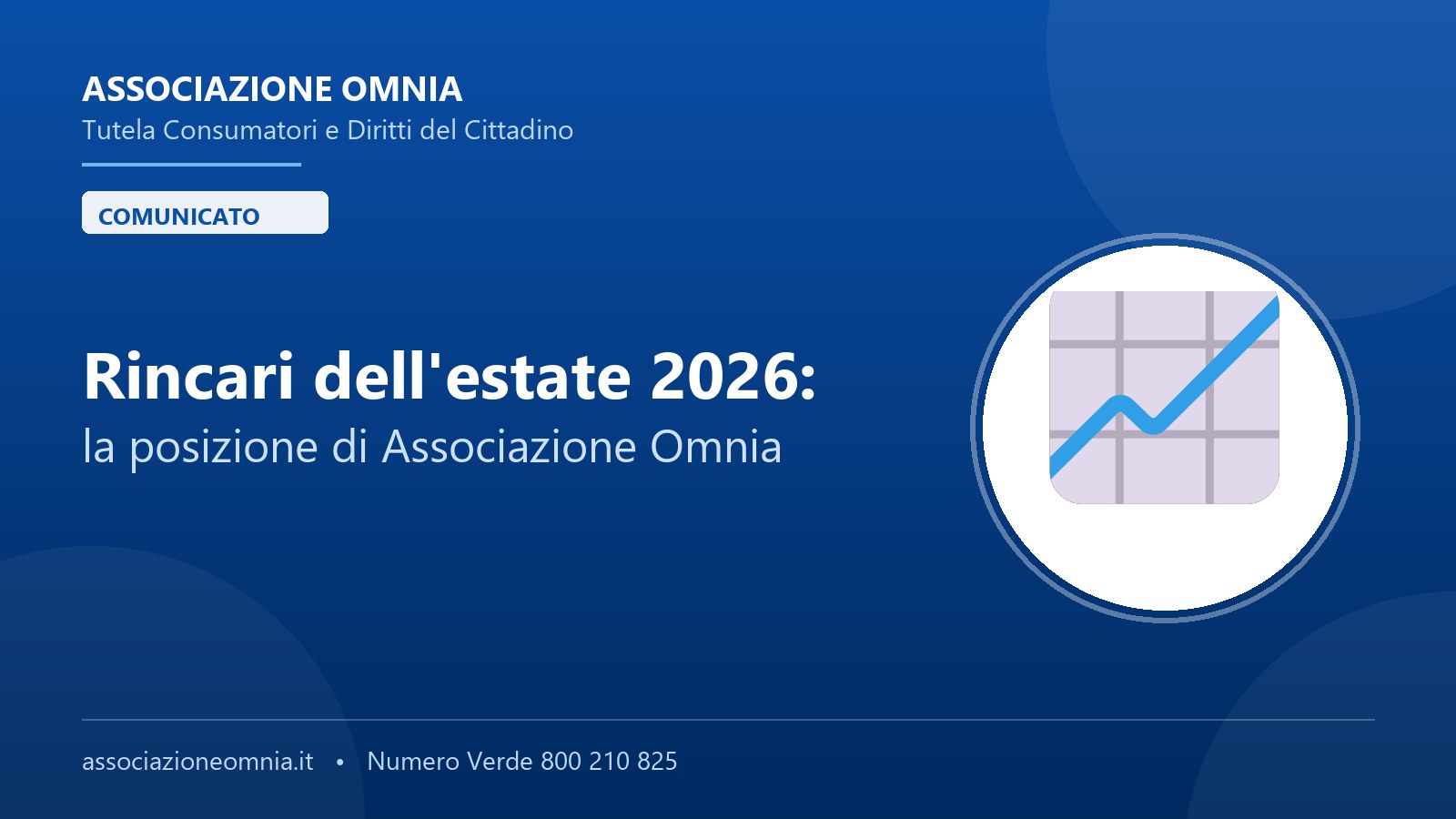 Rincari estate 2026: la posizione di Associazione Omnia